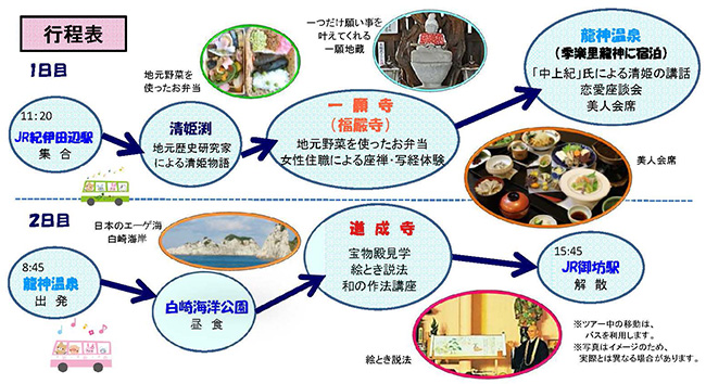 和歌山ＤＣ特別企画　清姫ゆかりの地を訪ねるモニターツアー 行程表